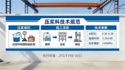 永嘉本地工厂讲解：说一遍公路压浆料和铁路压浆料的区别