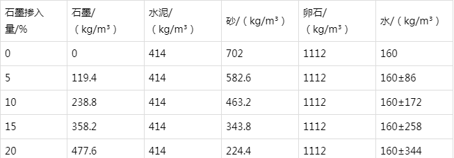 永嘉防静电水泥砂浆怎么做(附配比及施工方法)